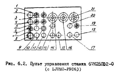 Схема органів керування фрезерным верстатом 67К25ПФ2